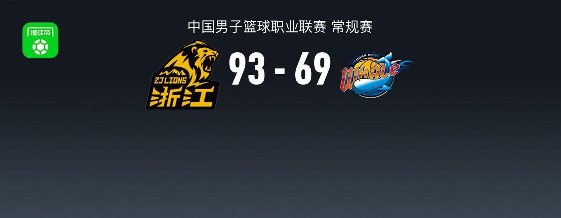 广厦93-69大胜四川，孙铭徽14+8，胡金秋14分，段睿骐14+8
